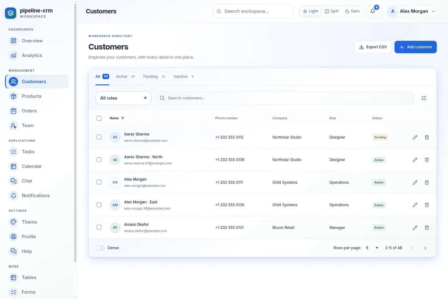 Pipeline CRM dashboard with connected business pages